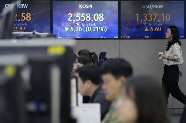 Share market 2025 news today